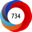 Article has an altmetric score of 734