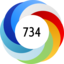 Altmetric score 734