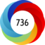 Article has an altmetric score of 736