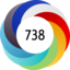 Altmetric score 738