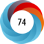 Altmetric score 74