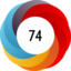 Altmetric score 74