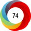 Altmetric score 74