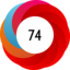 Altmetric score 74