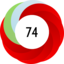 Altmetric Attention Score: 74