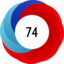 Article has an altmetric score of 74