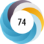 Altmetric score 74