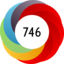 Altmetric score 746