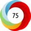 Altmetric score 75