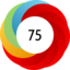 Altmetric score 75