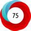 Article has an altmetric score of 75