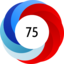Altmetric score 75