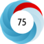 Altmetric score 75