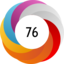 Altmetric score 76