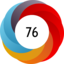 Altmetric score 76