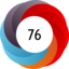 Altmetric score 76
