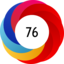 Altmetric score 76