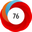 Altmetric score 76