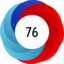 Altmetric Attention Score: 76