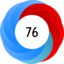 Altmetric score 76