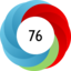 Article has an altmetric score of 76