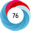 Altmetric score 76