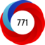 Altmetric Attention Score: 771