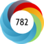 Altmetric Attention Score: 782