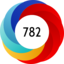 Altmetric score 782