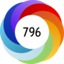 Article has an altmetric score of 796