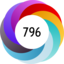Article has an altmetric score of 796