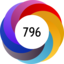Article has an altmetric score of 796