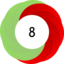 Article has an altmetric score of 8