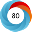 Altmetric score 80