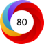 Altmetric score 80
