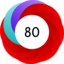 Article has an altmetric score of 80