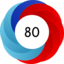Article has an altmetric score of 80