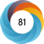 Altmetric score 81
