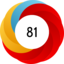 Altmetric Attention Score: 81