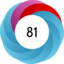 Altmetric score 81