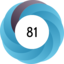 Altmetric score 81