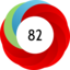 Altmetric Attention Score: 82