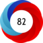 Altmetric Attention Score: 82