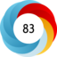Altmetric score 83