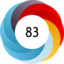 Altmetric score 83