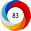 Article has an altmetric score of 83