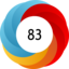 Altmetric score 83