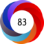 Article has an altmetric score of 83