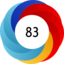 Altmetric Attention Score: 83