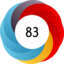 Altmetric score 83